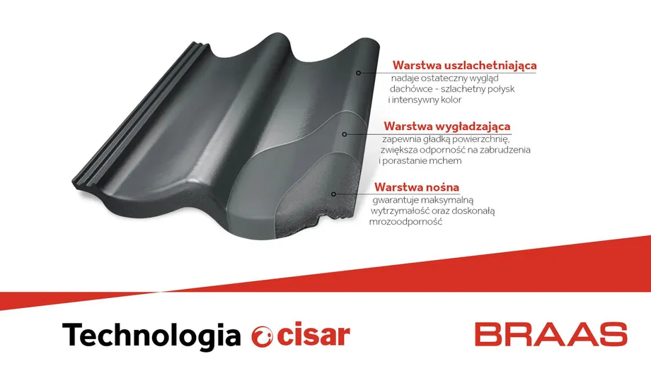 BRAAS_technologia-cisar-zalety
