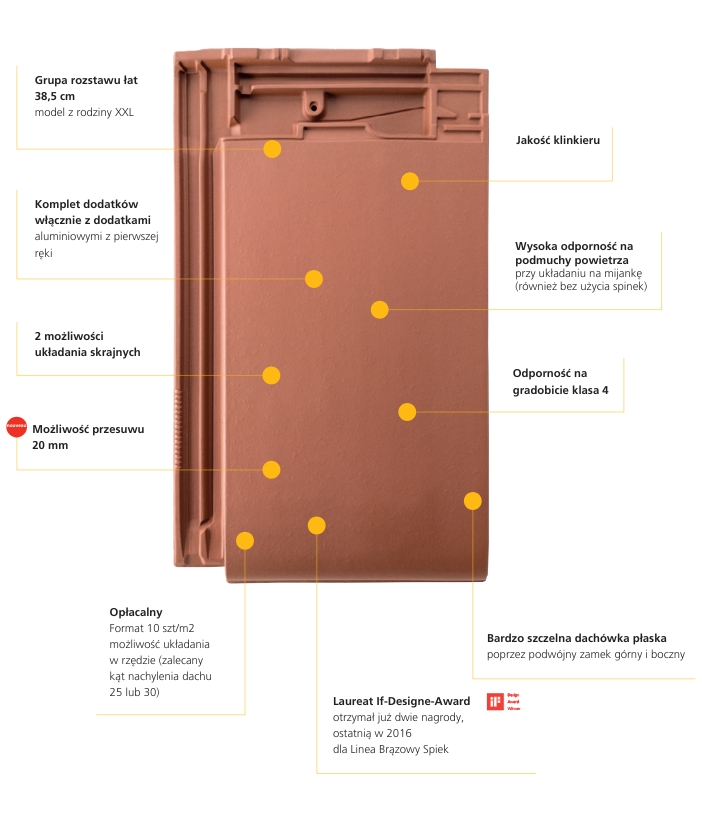 Erlus Linea - wymiary i rozstaw łat