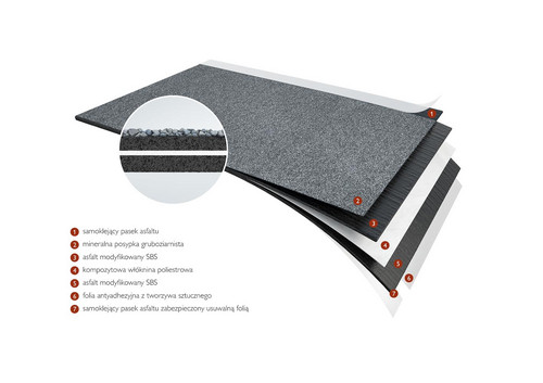 Gallery Image of Papa Braas Bit Premium SBS