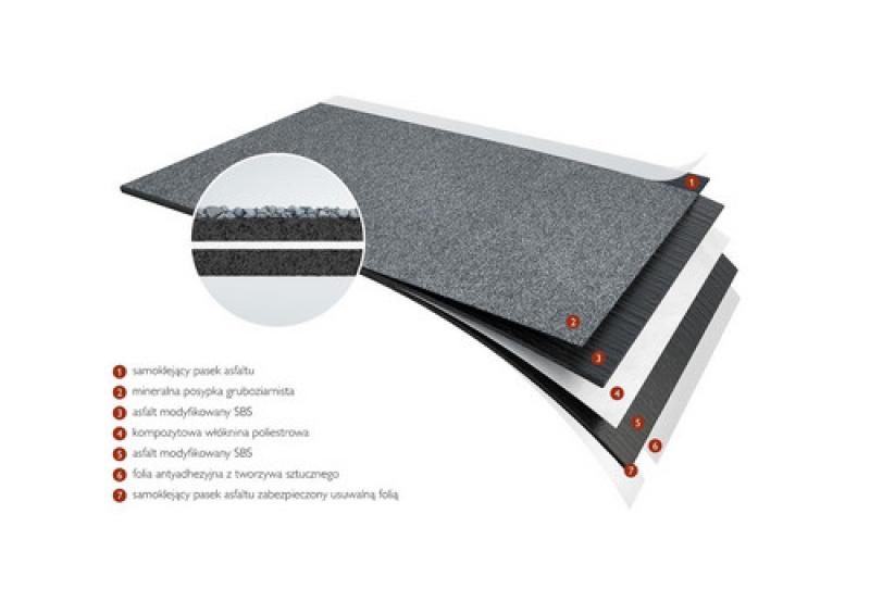 Papa Braas Bit Premium SBS